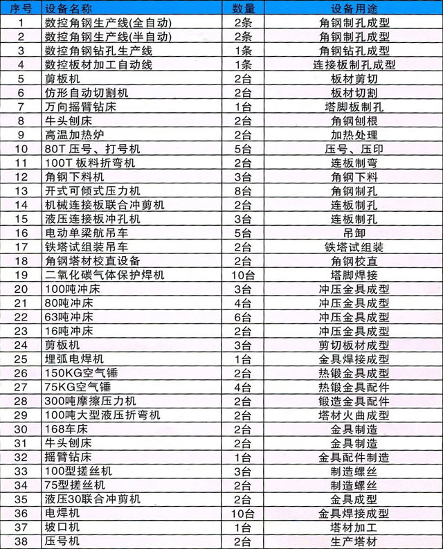 邵陽市大通電力設備制造有限公司,邵陽電力設備,大通電力設備,鋼管桿,電力金具,輸電線路鐵塔