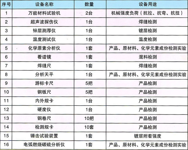 邵陽(yáng)市大通電力設(shè)備制造有限公司,邵陽(yáng)電力設(shè)備,大通電力設(shè)備,鋼管桿,電力金具,輸電線路鐵塔